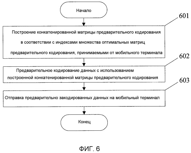 Способ и устройство для построения кодовой книги и способ, устройство и система для предварительного кодирования (патент 2495530)