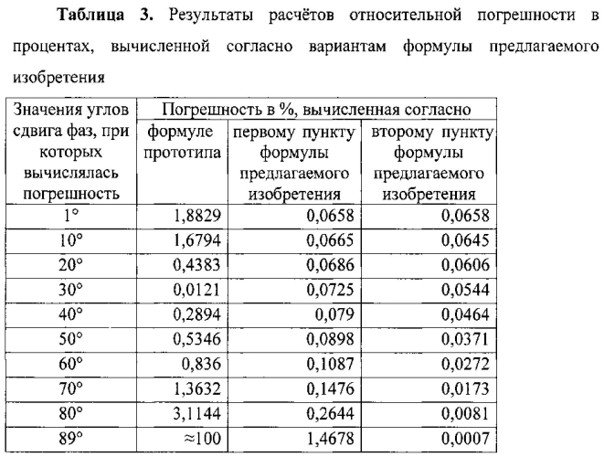 Способ определения угла сдвига фаз между двумя синусоидальными сигналами (варианты) (патент 2569939)