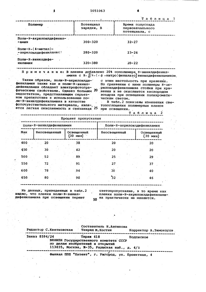 @ -акрилоилдифениламины как полупродукт для синтеза фоточувствительных материалов (патент 1051063)