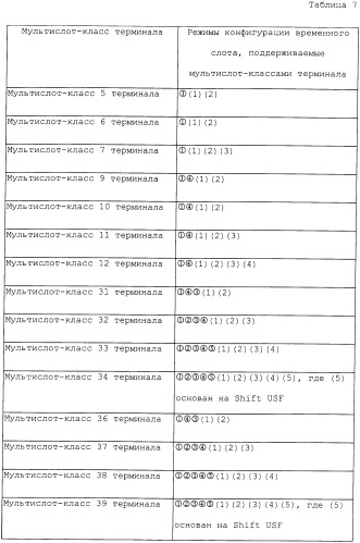 Способ сообщения информации о способности терминала, способ и устройство для выделения ресурсов временного слота и соответствующая система (патент 2478261)