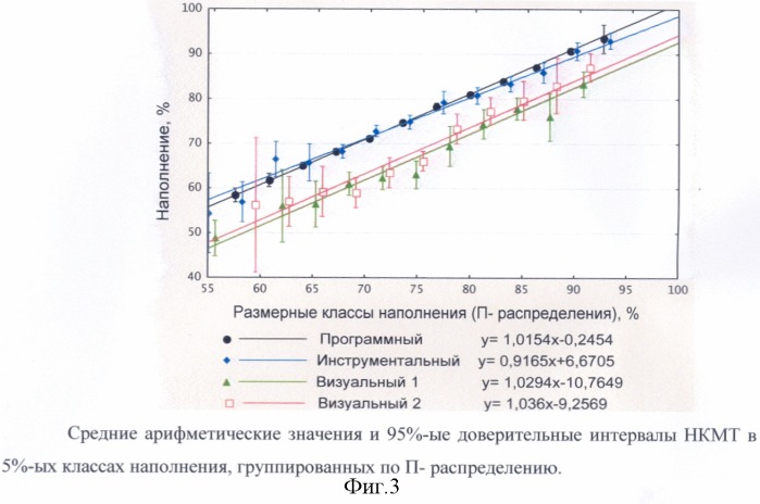 Способ инструментального определения наполнения мышечной тканью конечностей промыслового краба (патент 2316970)