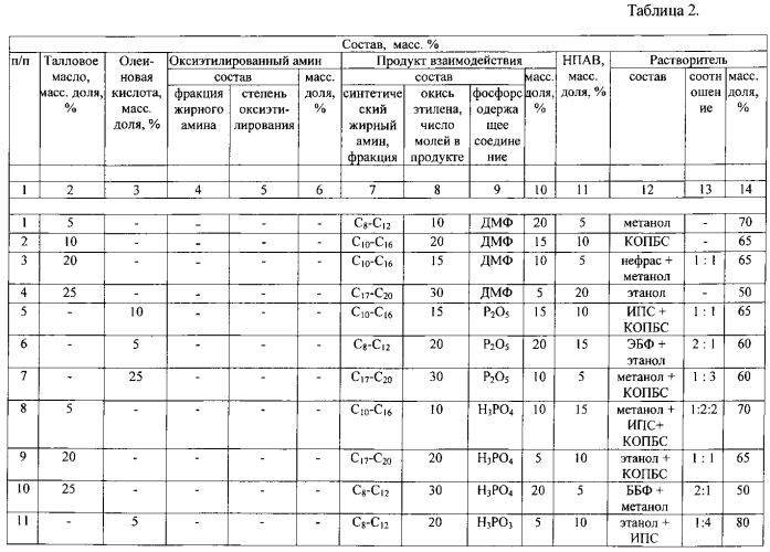 Способ получения антигололедного реагента (патент 2567957)