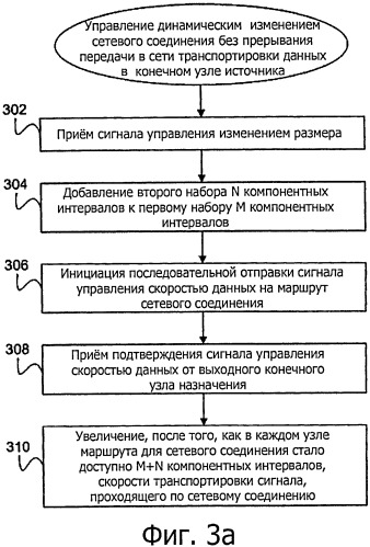 Динамическое беспрерывное изменение размеров в оптических транспортных сетях без прерывания передачи (патент 2528218)