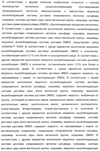 Применение диметилдисульфида для продукции метионина микроорганизмами (патент 2413001)