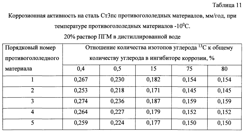 Способ получения твердого противогололедного материала на основе пищевой поваренной соли и кальцинированного хлорида кальция (варианты) (патент 2597315)