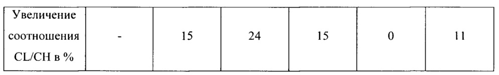 Набор абсорбирующих изделий, содержащих каналообразующие области (патент 2659978)