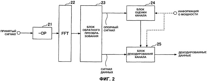 Приемное устройство и способ приема передаваемого сигнала, модулированного с использованием схемы ofdm (патент 2535663)