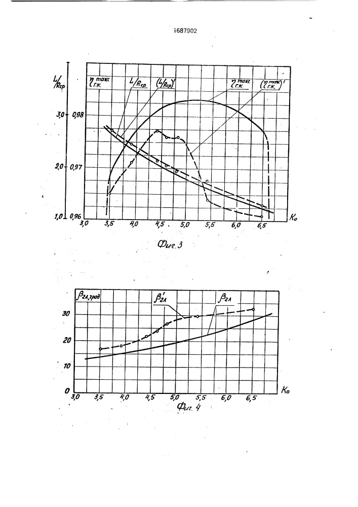 Рабочее колесо центробежного насоса (патент 1687902)