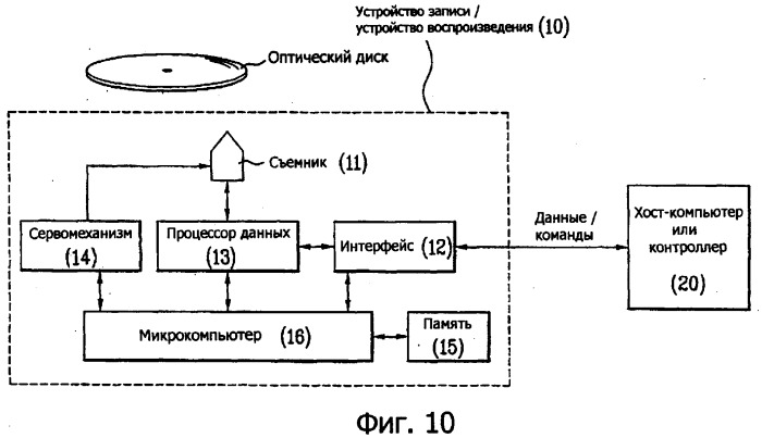 Носитель записи, способ конфигурирования информации управления носителем записи, способ записи и воспроизведения с использованием информации управления и устройство носителя записи (патент 2371786)