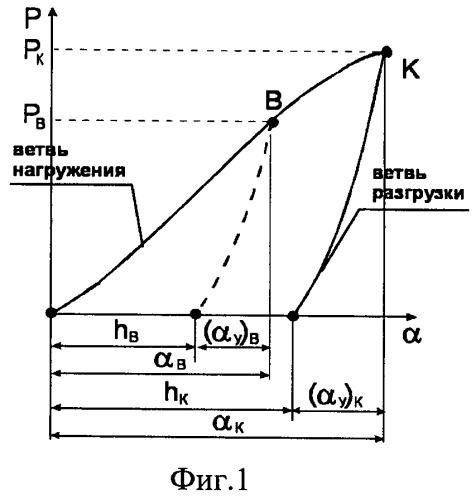 Способ определения механических характеристик материалов (патент 2451282)