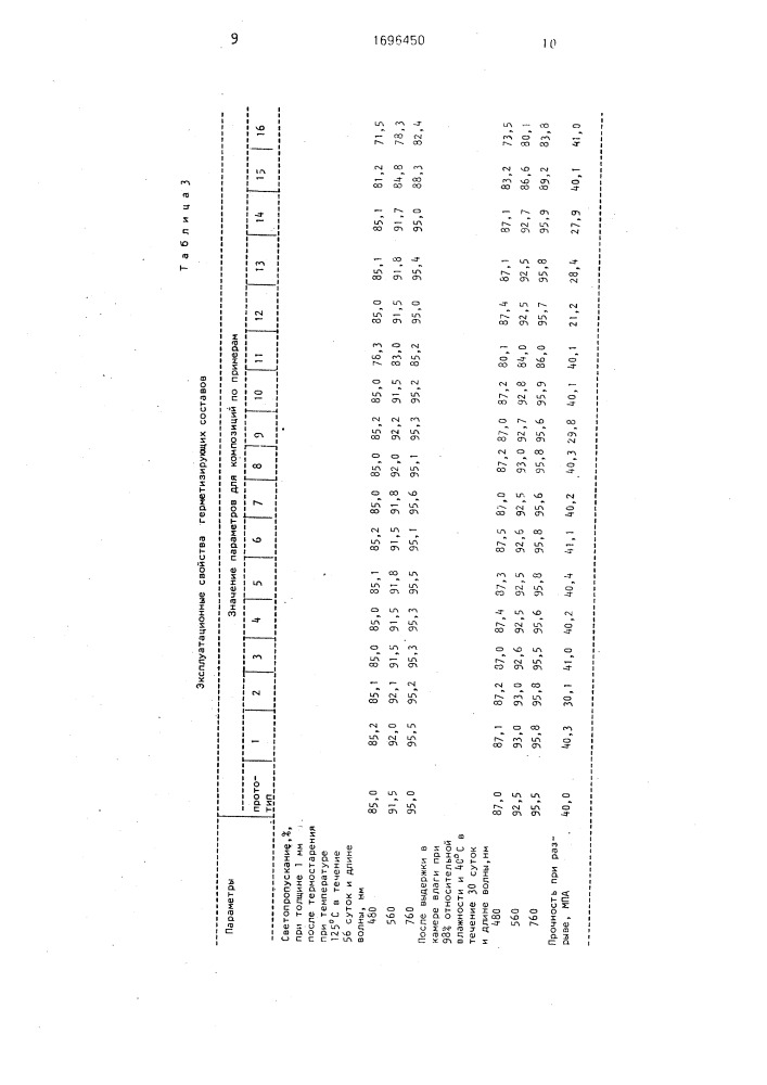 Герметизирующий компаунд (патент 1696450)