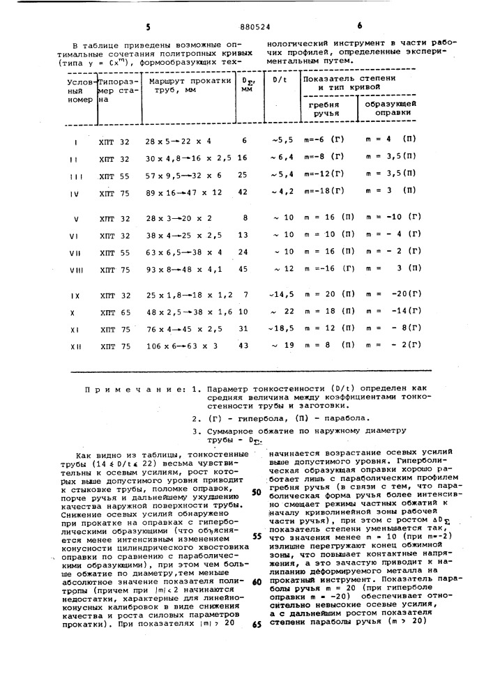 Технологический инструмент для холодной прокатки труб (патент 880524)