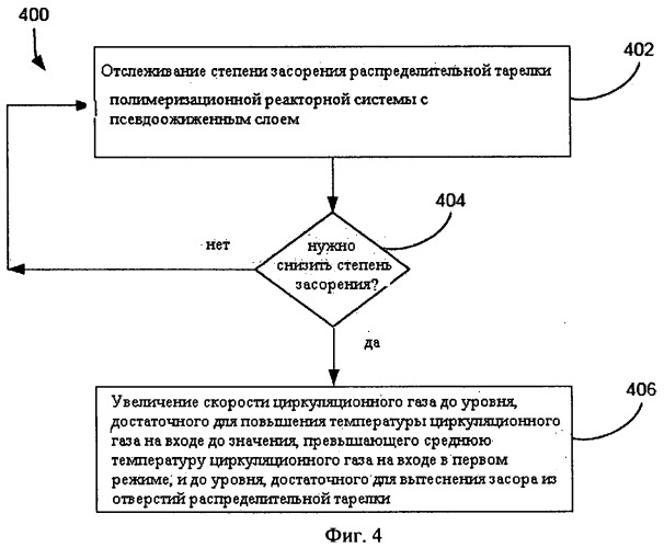 Способы очистки распределительной тарелки в реакторной системе с псевдоожиженным слоем (патент 2493904)