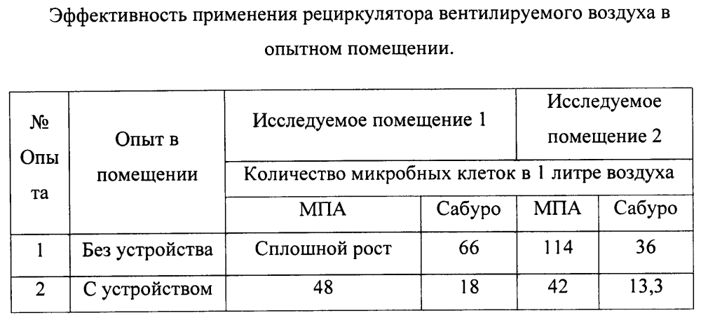 Рециркулятор вентилируемого воздуха (патент 2600792)