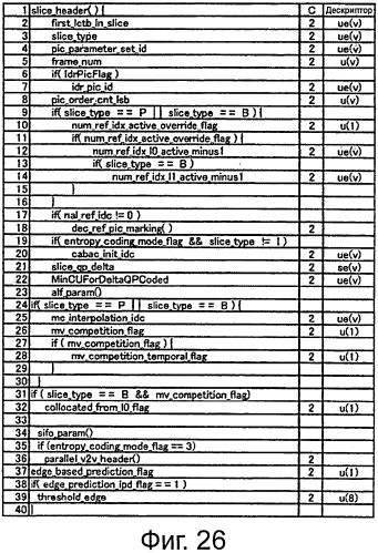 Устройство и способ обработки изображений (патент 2575387)