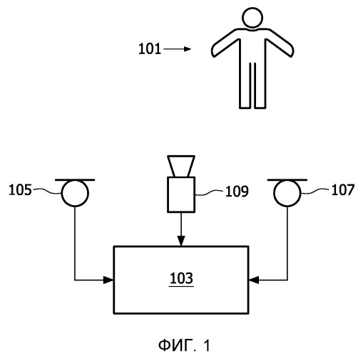 Оценка местоположения источника звука с использованием фильтрования частиц (патент 2511672)