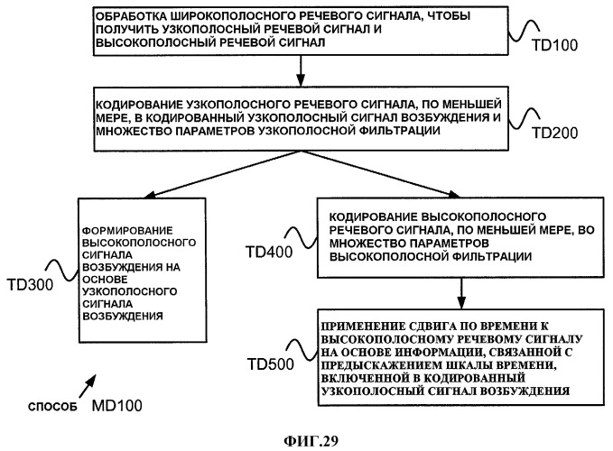 Системы и способы для включения идентификатора в пакет, ассоциативно связанный с речевым сигналом (патент 2421828)