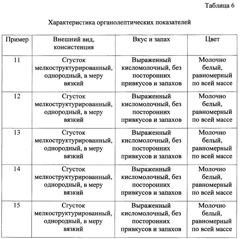 Способ получения йогурта с повышенным содержанием железа (патент 2627158)