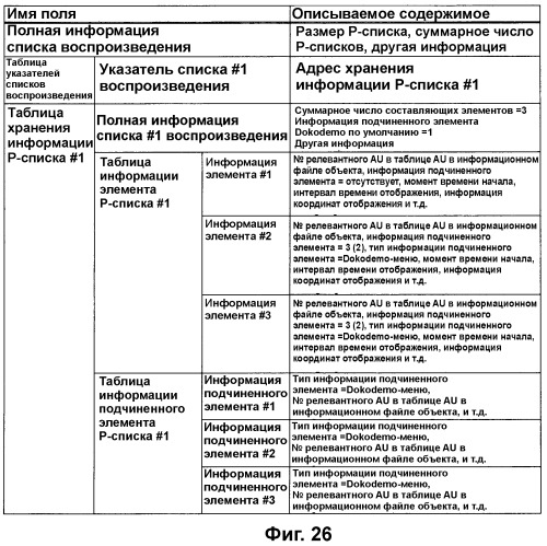 Носитель для записи информации, устройство и способ записи информации, устройство и способ воспроизведения информации, устройство и способ записи и воспроизведения информации (патент 2355050)