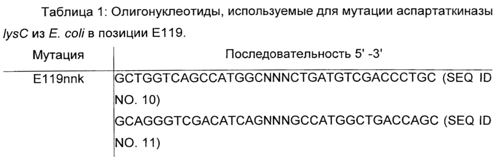 Способ получения 2,4-дигидроксимасляной кислоты (патент 2626531)