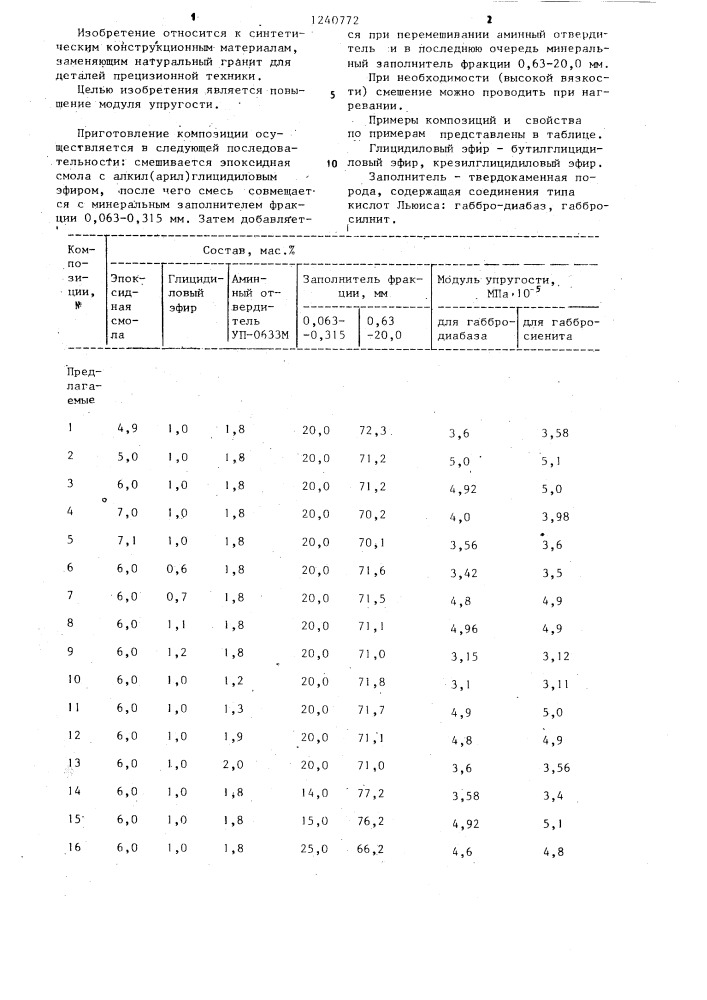 Высоконаполненная композиция (патент 1240772)