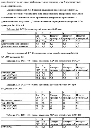 Концентрированные формы светостабилизаторов на водной основе, полученные по методике гетерофазной полимеризации (патент 2354664)