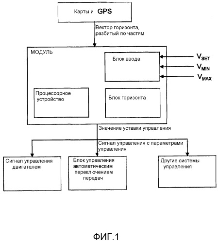 Модуль для системы управления транспортным средством (патент 2493025)