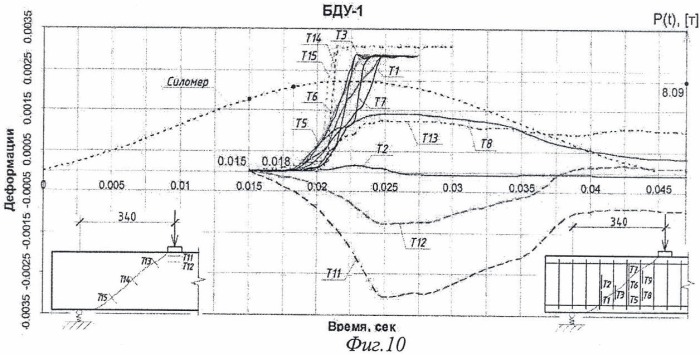 Устройство для обеспечения живучести строительных конструкций при кратковременном динамическом воздействии (патент 2428549)