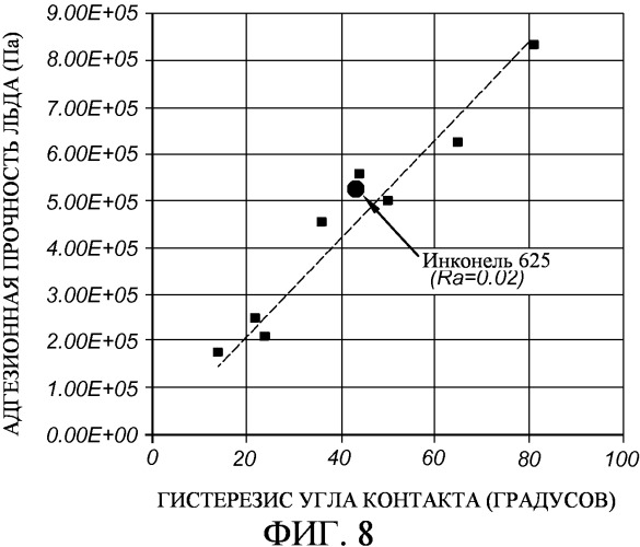 Конический дроссельный клапан (патент 2507430)