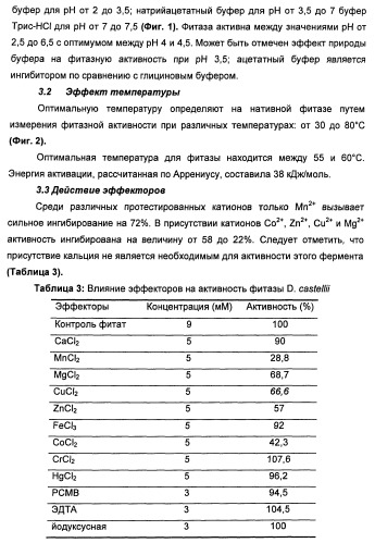 Фитаза debaryomyces castellii (патент 2421519)