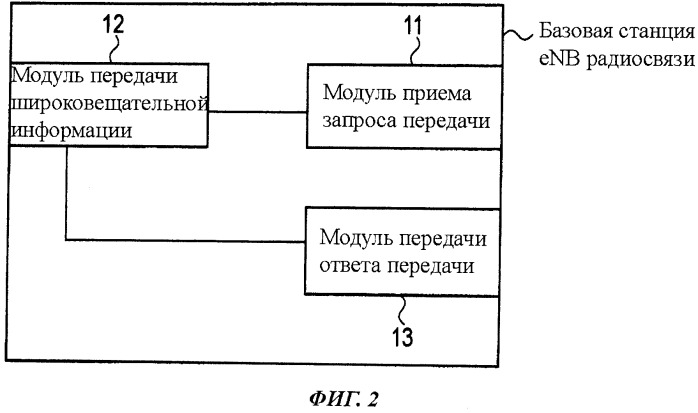 Способ мобильной связи и базовая станция радиосвязи (патент 2490822)