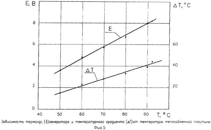 Термоэлектрический генератор (патент 2305347)