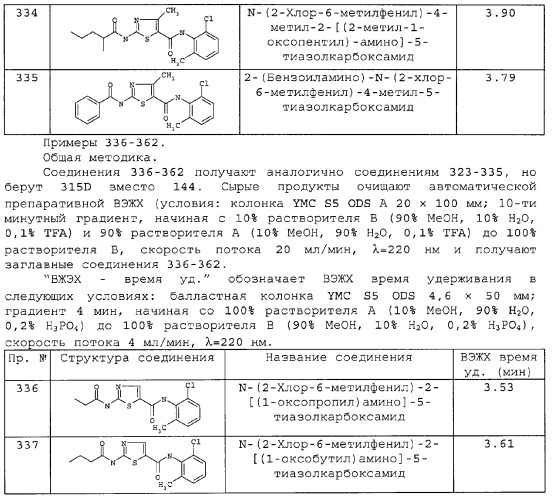 Циклические ингибиторы протеинтирозинкиназ (патент 2312860)