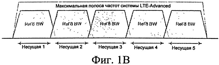 Активизация компонентных несущих при агрегировании несущих (патент 2531520)