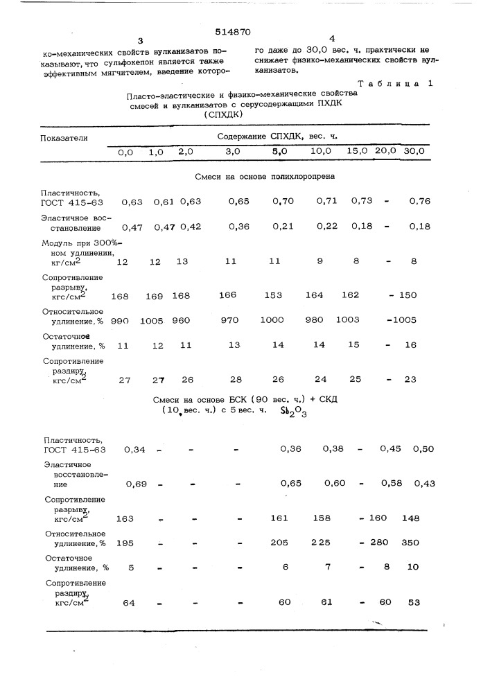 Композиция на основе синтетических каучуков (патент 514870)