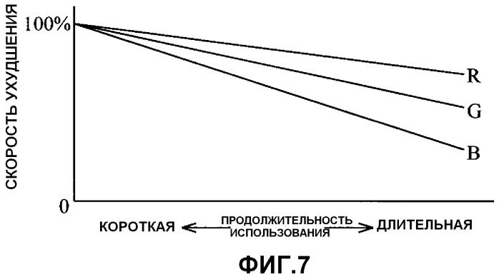 Осветительное устройство и жидкокристаллическое дисплейное устройство, содержащее такое осветительное устройство (патент 2469515)