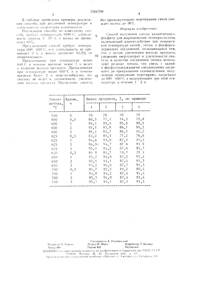 Способ получения шихты калийтитанилфосфата для выращивания монокристаллов (патент 1544709)