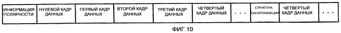 Устройство воспроизведения данных с носителя информации (патент 2467407)