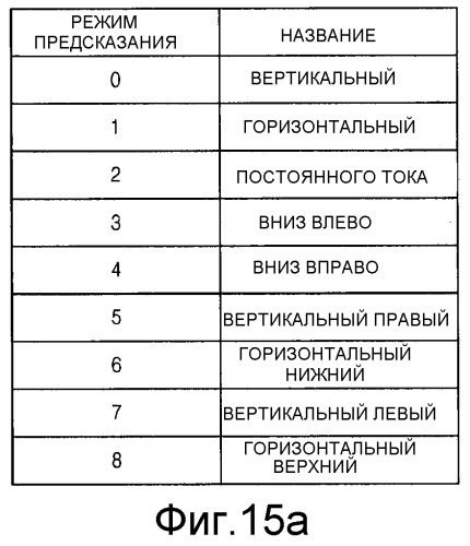 Способ и устройство для кодирования видео, и способ и устройство для декодирования видео (патент 2514927)