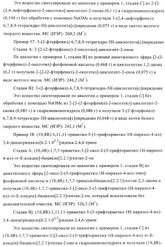Производные пиридазина (патент 2401832)