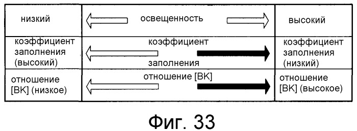 Жидкокристаллическое устройство отображения и способ управления источником света (патент 2491588)