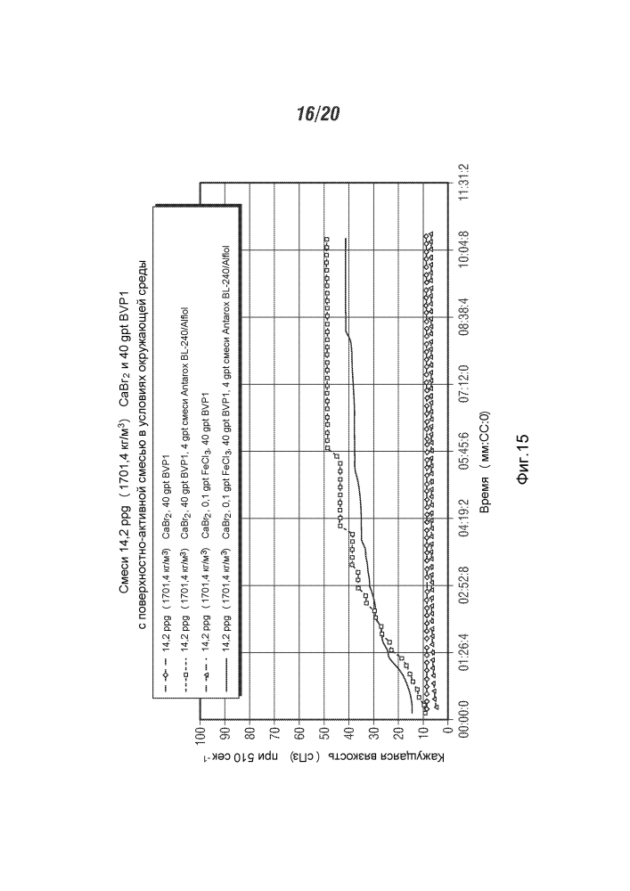 Жидкости для обработки нефтяных месторождений (патент 2620672)