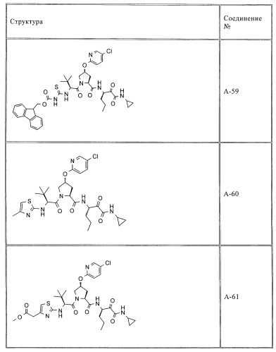 Ингибиторы hcv/вич и их применение (патент 2448976)