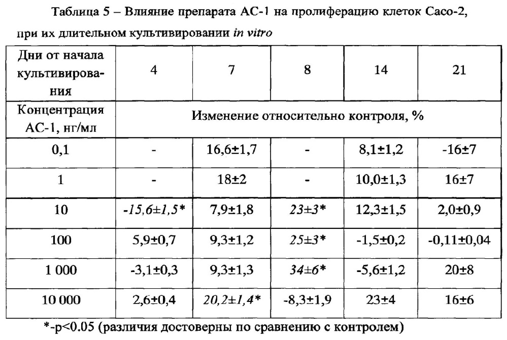 Средство, обладающее сочетанным нормализующим воздействием на иммунную и пищеварительную системы организма (патент 2611377)