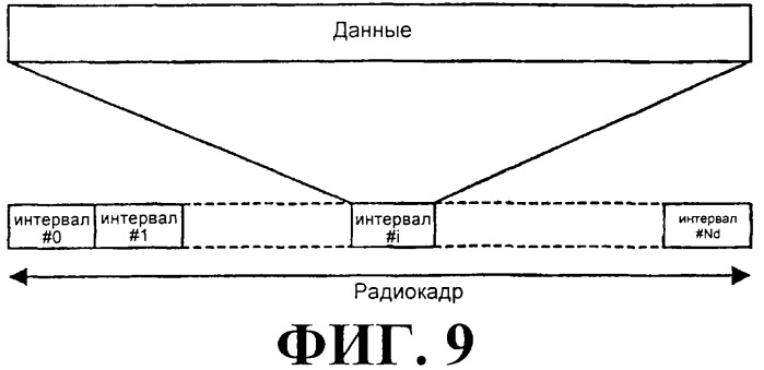 Схема радиосвязи для обеспечения мультимедийных широковещательных и многоадресных услуг (патент 2308173)
