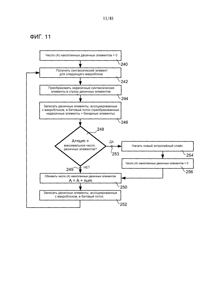 Инициализация контекста на основе буфера картинок декодера (патент 2597523)