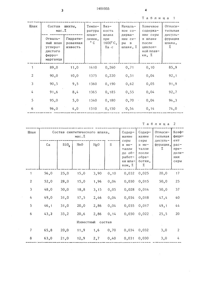 Шихта для циклонной выплавки синтетического шлака (патент 1401055)
