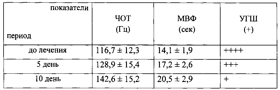 Способ определения изменений голосовой функции человека (патент 2598051)