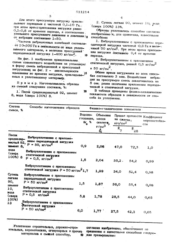 Способ уплотнения бетонных и тому подобных смесей (патент 511214)