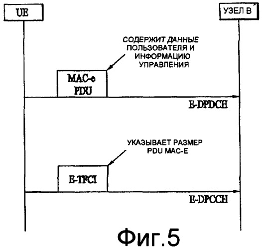 Передача информации управления в системе мобильной связи (патент 2384962)